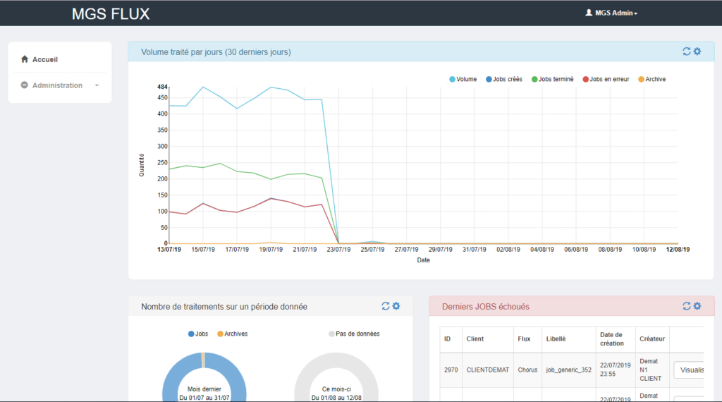 plateforme multicanal